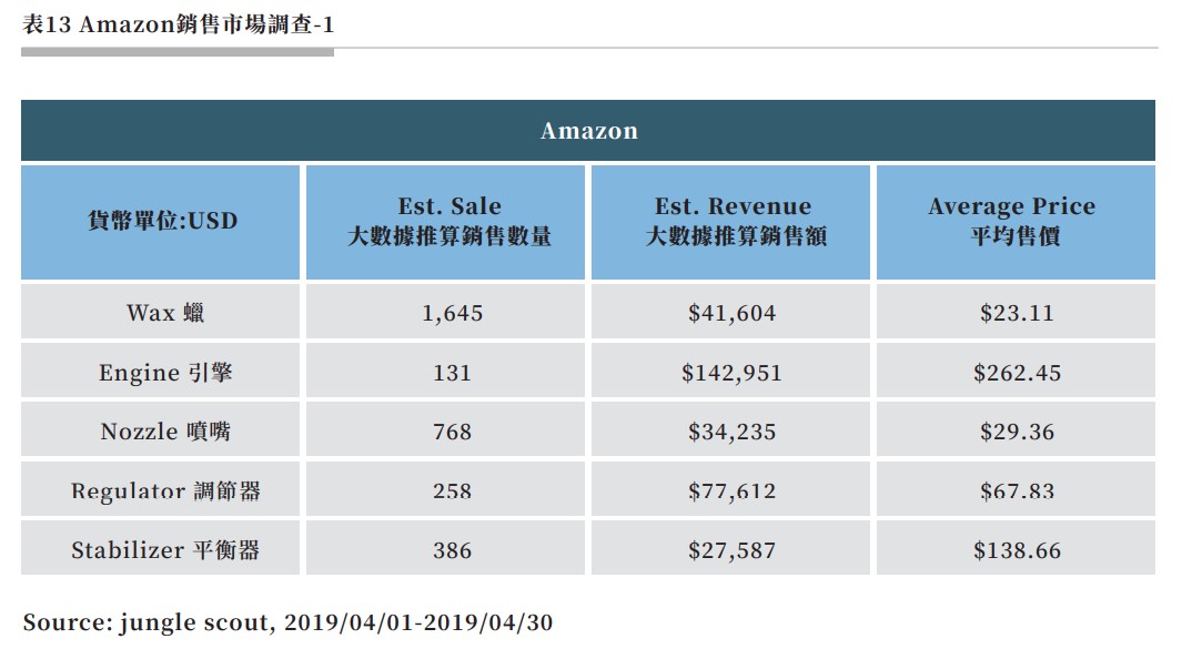 表13 Amazon銷售市場調查-1.jpg